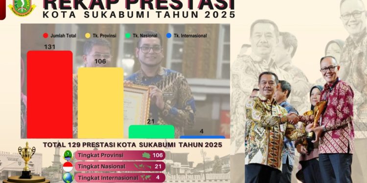 Prestasi Kota Sukabumi Raih 131 Penghargaan Sepanjang 2025