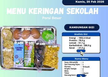 SPPG Sukabumi Ciemas Klarifikasi Video Viral, Menu Telah Sesuai Standar Gizi dan Anggaran