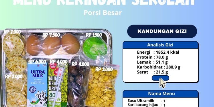 SPPG Sukabumi Ciemas Klarifikasi Video Viral, Menu Telah Sesuai Standar Gizi dan Anggaran