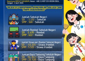 Disdik Sukabumi Siapkan Posko SPMB 2026, Warga Bisa Konsultasi dan Adukan Kendala Secara Gratis