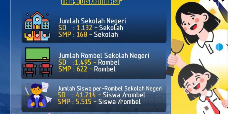 Disdik Sukabumi Siapkan Posko SPMB 2026, Warga Bisa Konsultasi dan Adukan Kendala Secara Gratis