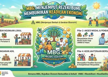 Kawal Program MBG, Daerah Wajib Libatkan UMKM dan Petani Lokal